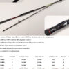 Lucana Predator Baitcasting Rod 6ft ( Price including shipping)